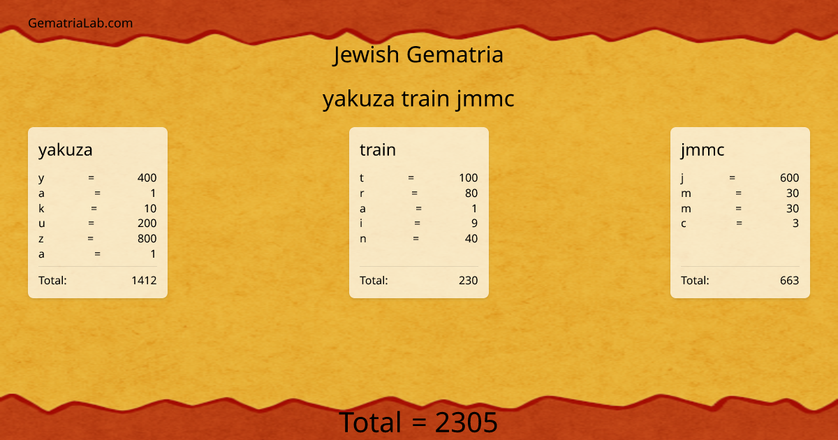 yakuza train jmmc in jewish Gematria